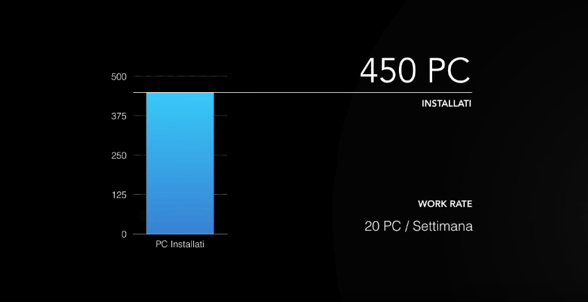 Work-Rate PC Installati Miulli.png